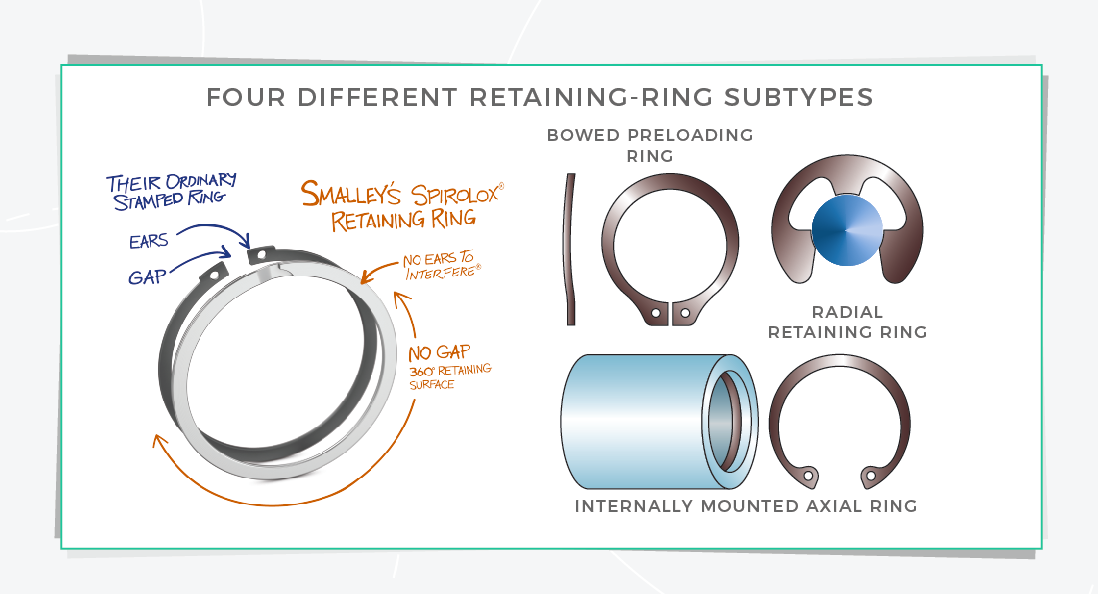 Retaining ring basics video Stamped, eared, eclip, and constant section