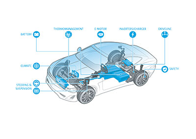 8008-18-Freudenberg_e-mobility_battery_electric_vehicle