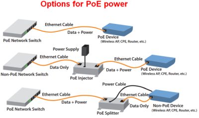 PoE options