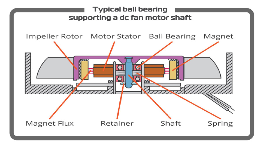 Fan bearings deals
