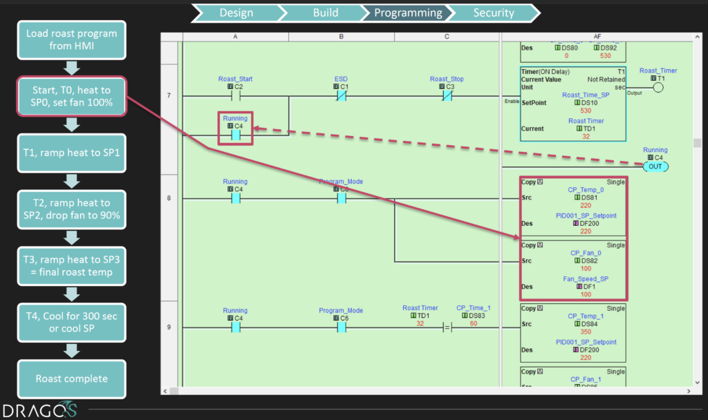 Fig3_PLC_logic