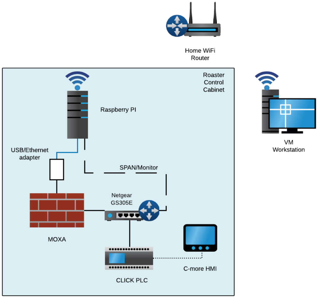 Fig6_network