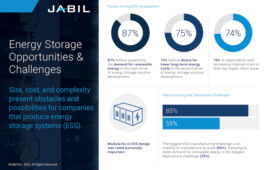 Jabil energy storage trends graphic