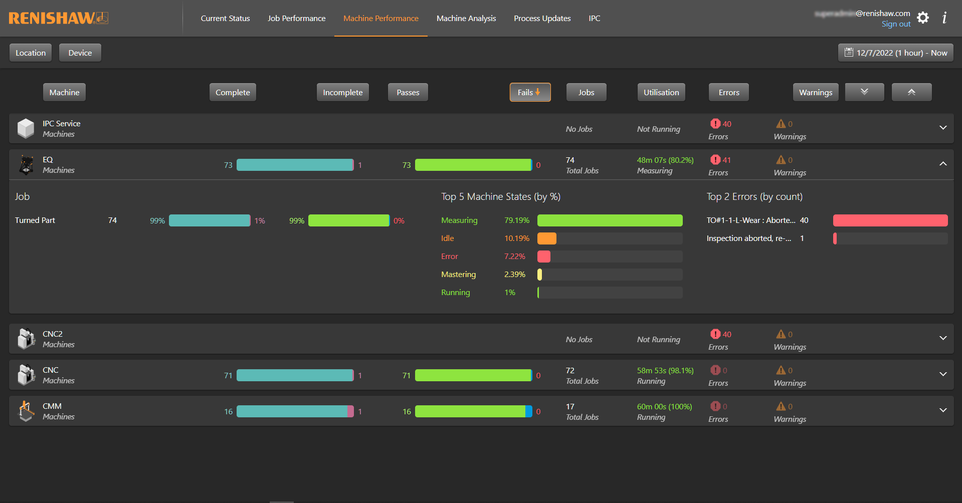 A screenshot of Renishaw Central machine performance by job and top five machine status states.