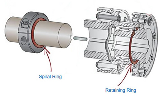 How to calculate retaining ring maximum speed (rpm), and when it