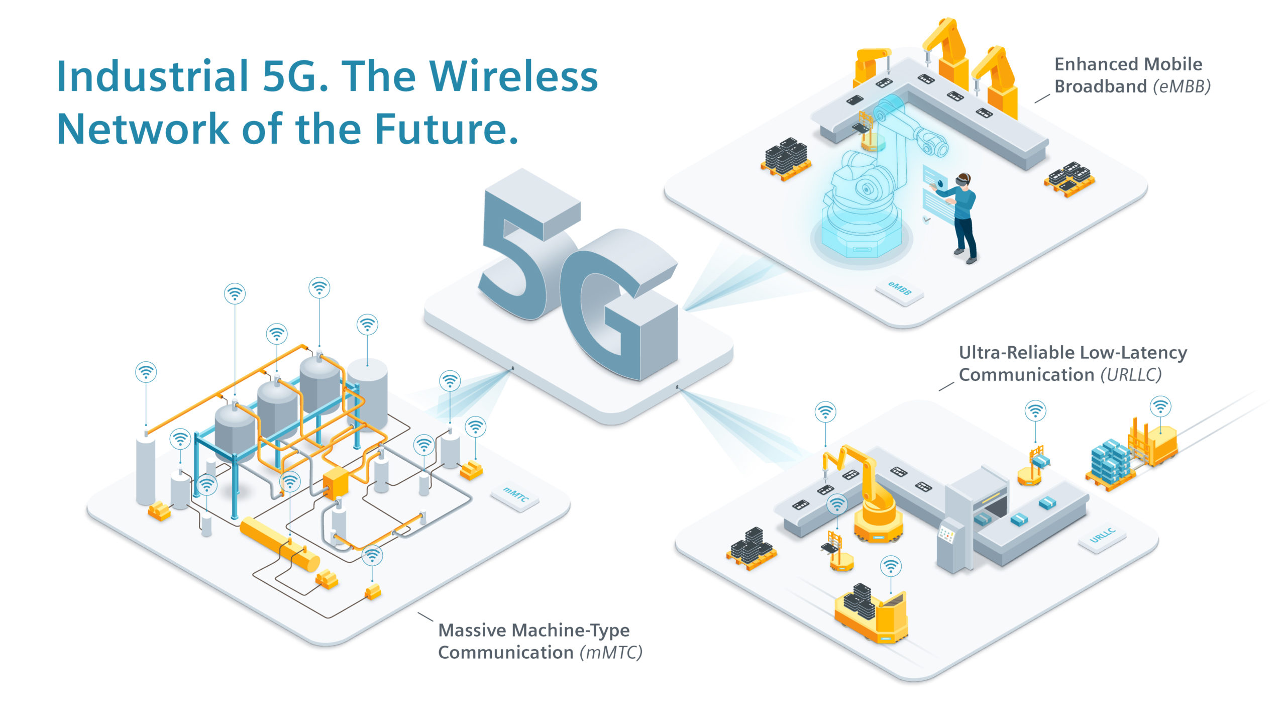 Industrial 5G Router industrial-5g-router