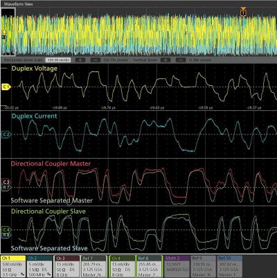 signal comparisons