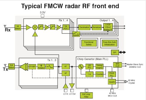 MR3003 transceiver chip