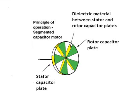 capacitor motor concept