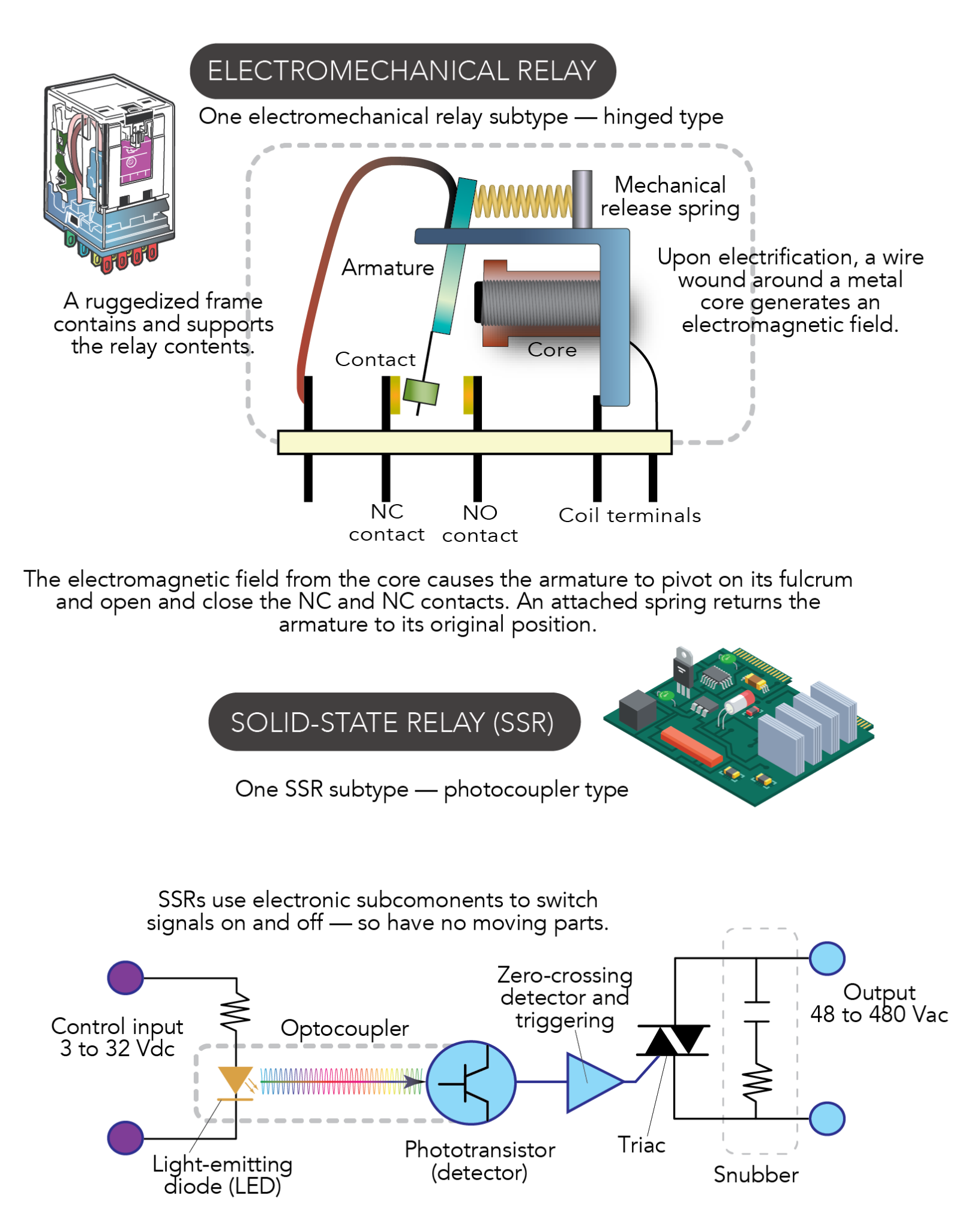 Comparing the two main relay types Electromechanical and solidstate