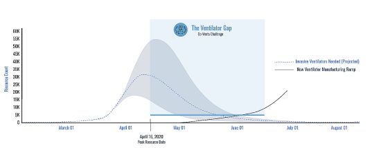 covents graph