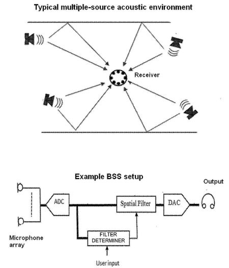 Microphone block out background noise clearance