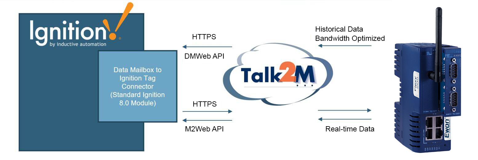 Ignition Gateway Command Utility at Rita Harris blog