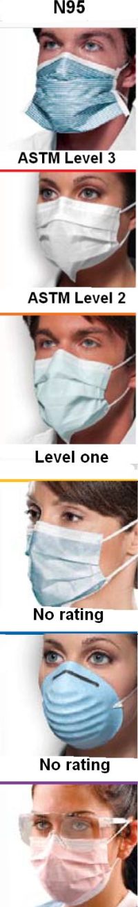 surgical masks