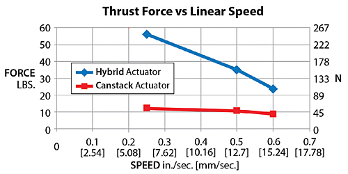 thrust-force-vs-linear-speed